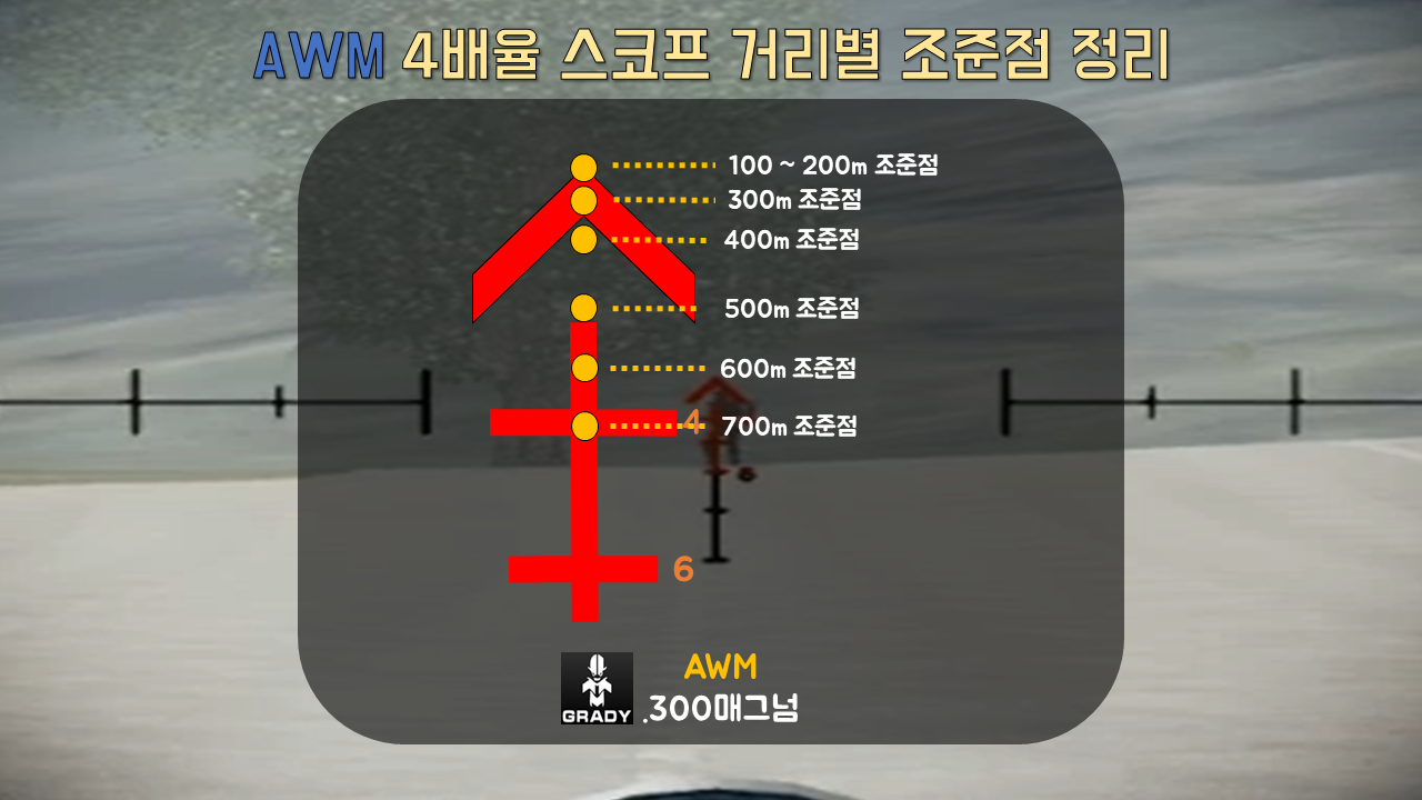 배틀그라운드 인벤 : AWM(에땁) 4배율, 8배율 거리별 조준점 팁! - 배틀그라운드 팁과 노하우 AWM(에땁) 4배율, 8배율 거리별 조준점 팁!