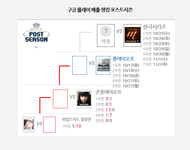 웹진 인벤 : 빈 칸을 채울 게임은? - 모바일게임어플 빈 칸을 채울 게임은?
