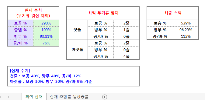 무기류 최적 잠재 계산기 메이플 인벤
