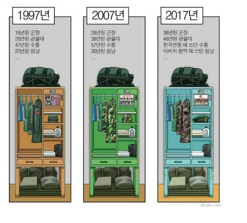 웹진 인벤 : 관물대 변천사 - 오픈이슈갤러리 관물대 변천사
