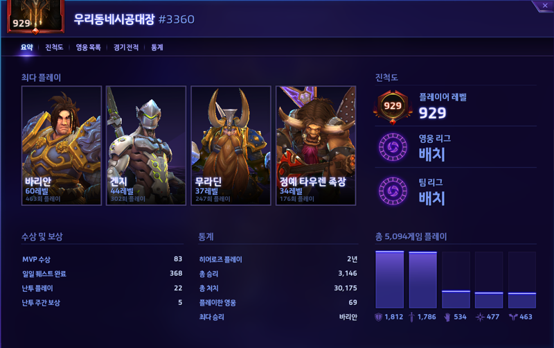 히어로즈 오브 더 스톰 인벤 : 우리동네시공대장#3360 - 히어로즈 인벤 사건사고 우리동네시공대장#3360