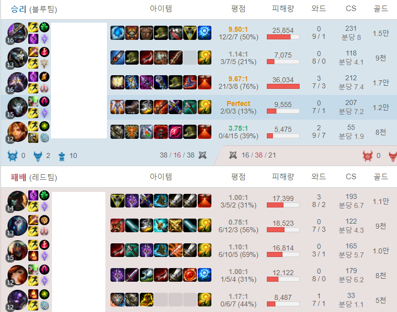 리그오브레전드 인벤 : ㄹㅇ 와드쟁이년들 분수좀알았으면 - Lol 봇 게시판