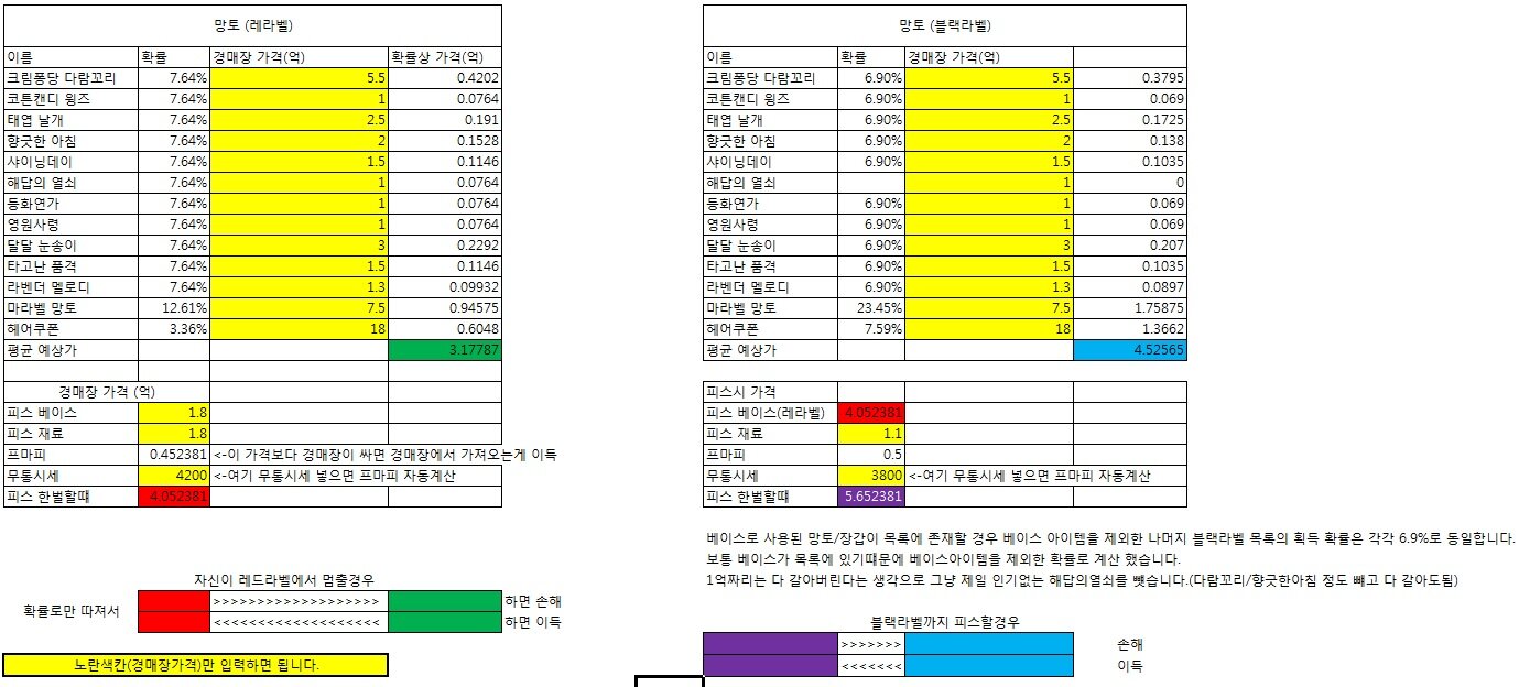 마스터피스를 똑똑하게 해보자! | 메이플 인벤