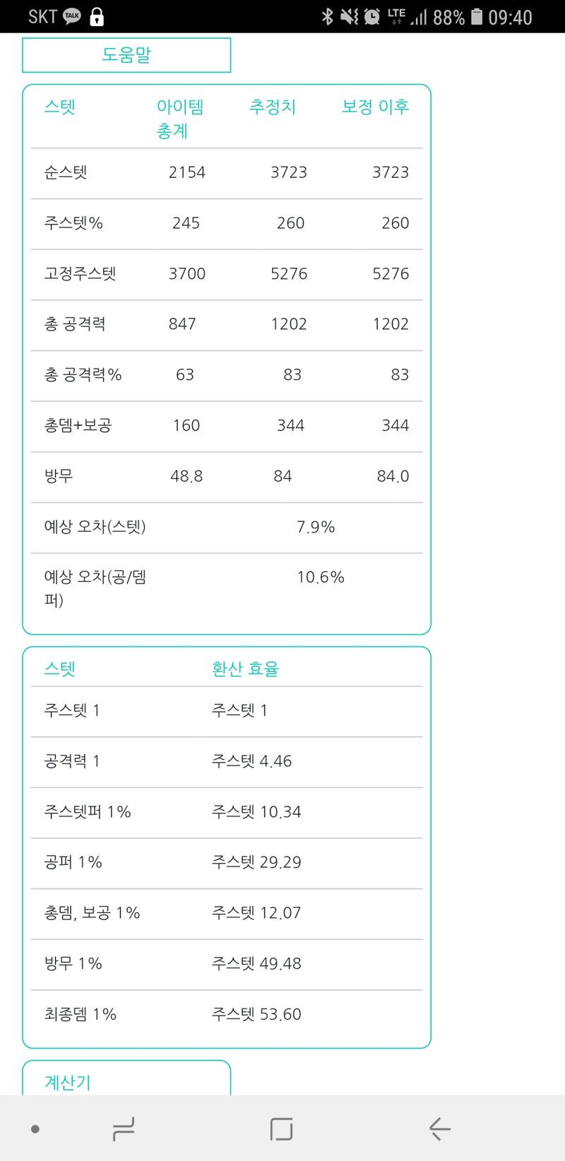 패파 스탯효율 계산기 돌려봤는데 뭐가 부족한지 모르겠어요 | 메이플 인벤