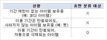 메이플 휴면계정 삭제;; 팩트 들고옴 ㅅㅂ | 메이플 인벤