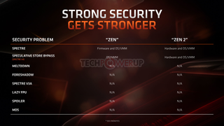 AMD 3세대 라이젠, 스펙터 취약점에 대한 하드웨어 대응 제공