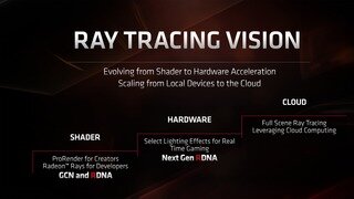 “알맞은 가격” AMD, 나비 기반 라데온 RX 제품 발표…레이트레이싱 관련 계획도 공개