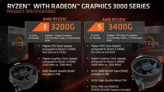 경제성과 성능을 동시에 잡은 AMD 라이젠 3000 APU, 정말 인텔 앞서나?