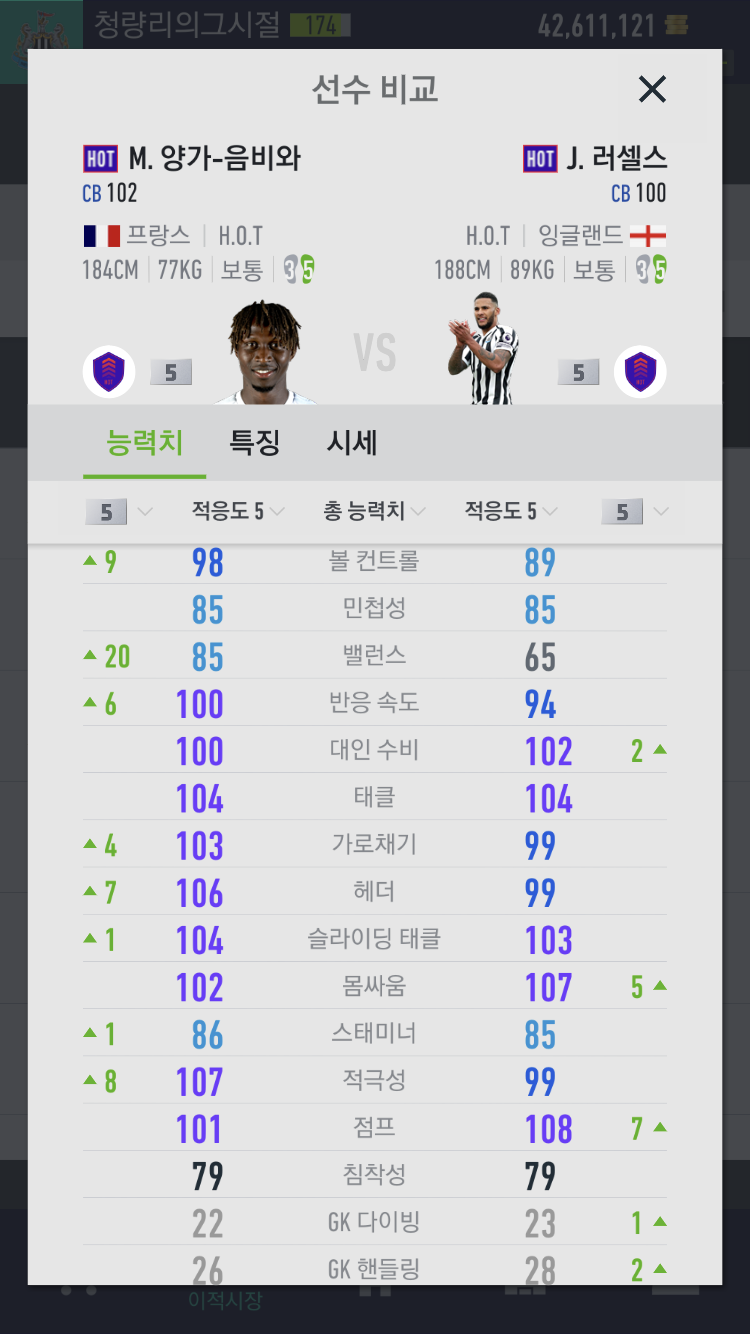 피파 온라인4 인벤 : 뉴케슬 센백 캠벨짝 둘중추천좀해주세요 - 피파 온라인4 인벤 자유게시판