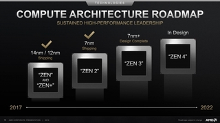 AMD, 2020년 7nm+ 젠3 로드맵 공개…인텔과 격차 벌리나?
