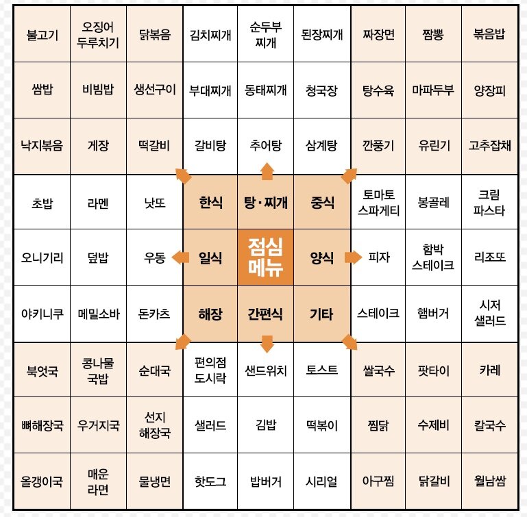 검은사막 인벤 : 오늘 점심 뭐먹지? - 검은사막 인벤 자유게시판 오늘 점심 뭐먹지?
