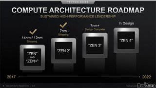 AMD 7nm Zen2 모바일 라이젠 4000 시리즈, 2020년 CES서 공개?