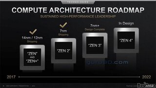 AMD Zen3 아키텍처는 IPC 15%, L1캐시 대역폭 40% 개선?