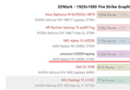 AMD 라데온 RX 5300M은 GTX 1650보다 최대 30% 이상의 성능?