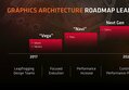 AMD Navi 21 빅 코어 유출, 2080 Ti 보다 성능이 높을 수 있다?