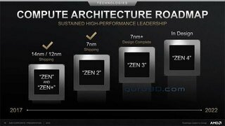 AMD 라이젠 4000시리즈 IPC 17%향상된다?, 7nm EUV 활용할 예정