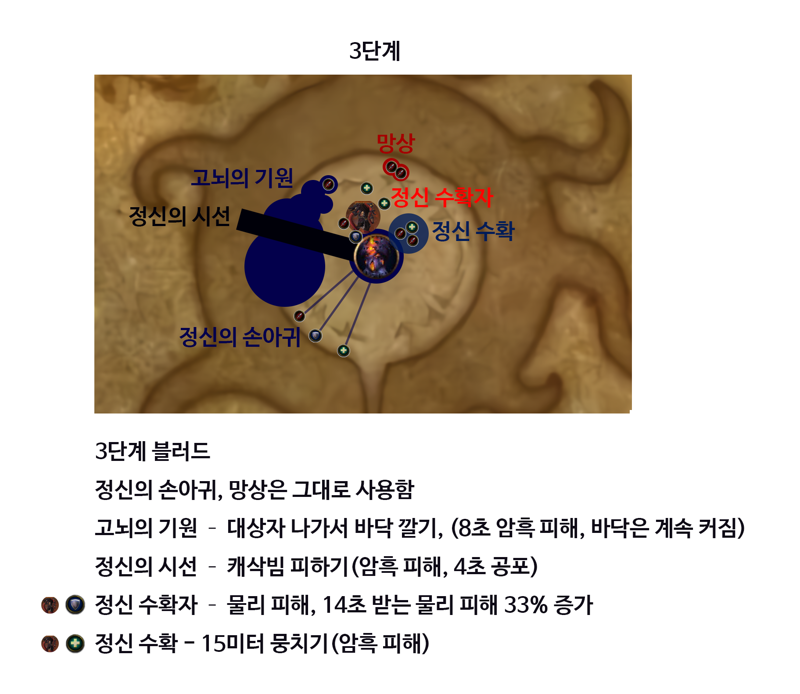월드 오브 워크래프트 인벤 : 한장으로 보는 나이알로사 공략 11넴~12넴 - 와우 인벤 레이드 게시판 한장으로 보는 나이알로사 공략 11넴~12넴