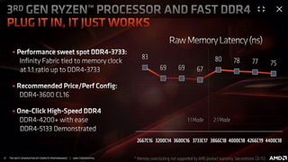 국내 공식 판매된 JEDEC 표준 DDR4 3200MHz AMD와 인텔 플랫폼의 의미는?