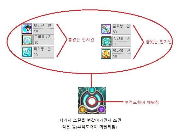 호영스킬 이해 + 극딜순서 | 메이플 인벤 호영스킬 이해 + 극딜순서 | 메이플 인벤