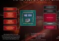 4세대 라이젠 대응, AMD 600 시리즈 칩셋 2020년 말 출시?