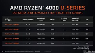 AMD 모바일 라이젠 4000 시리즈에 Vega 기반 iGPU가 쓰인 이유?