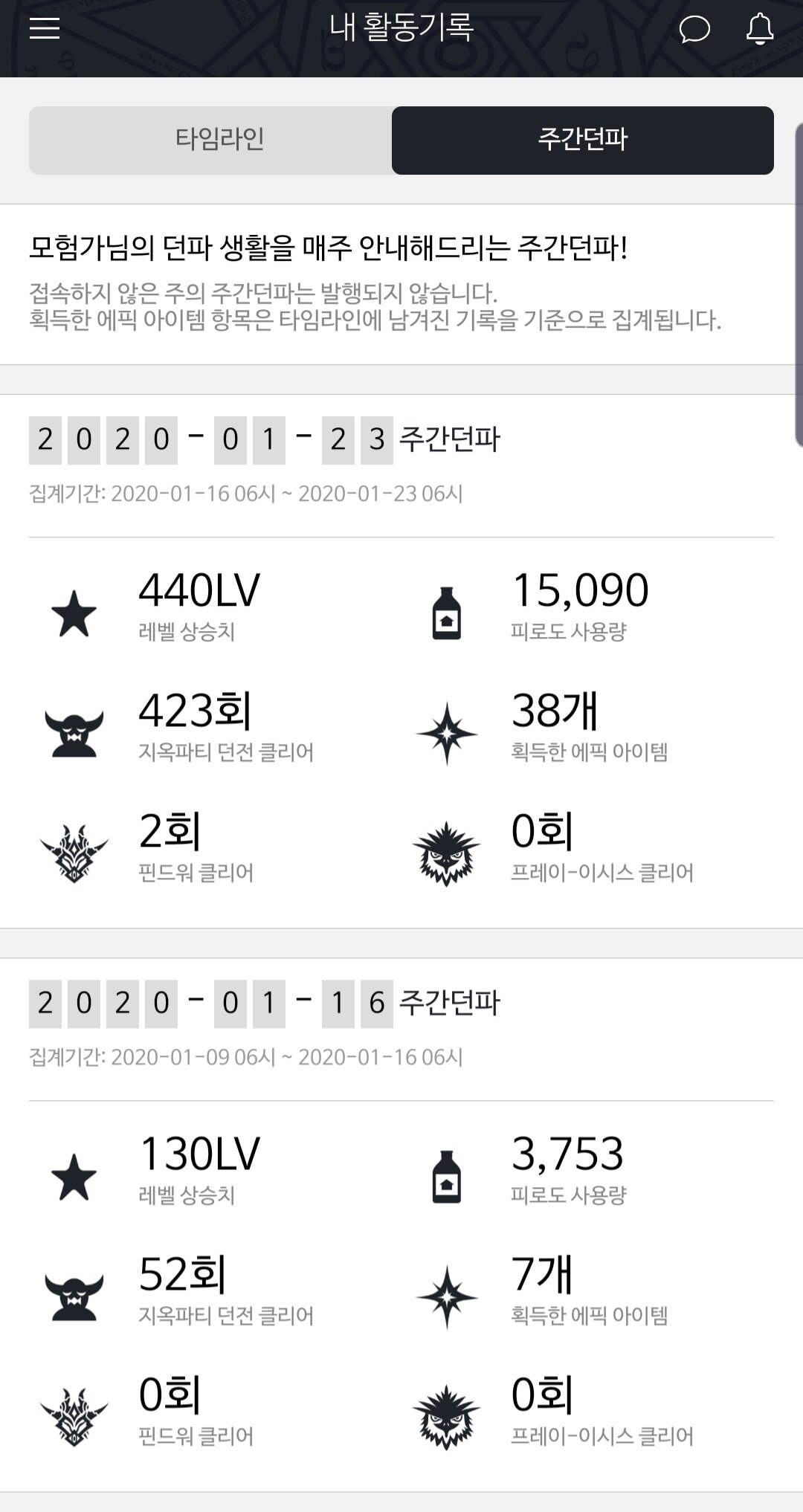 던전앤파이터 인벤 : Pc방 던린이... - 던전앤파이터 인벤 자유게시판
