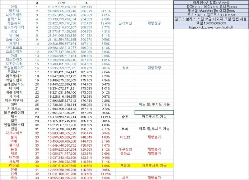 제네시스 해방 퀘스트 가능 직업 표(3모법 제네해방 불가) | 메이플 인벤