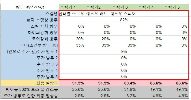 나워 실방무 계산 제대로 한 건지 모르겠네요 | 메이플 인벤